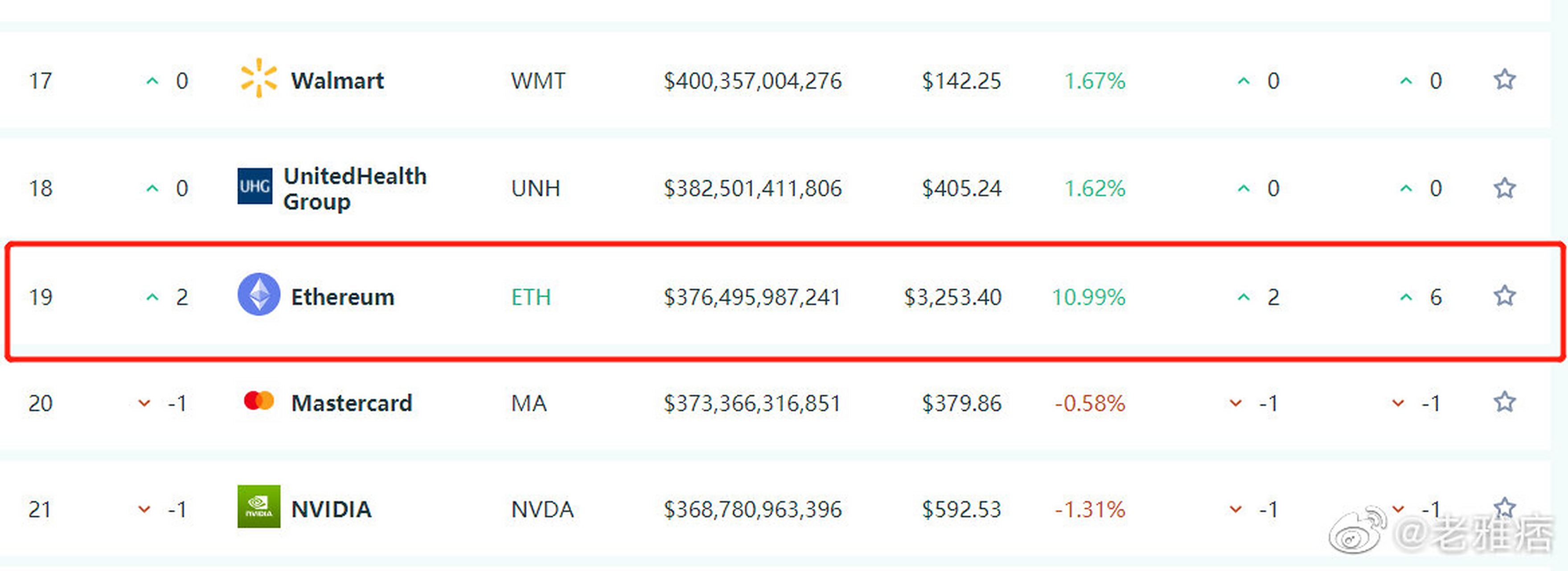 以太坊技术排名_以太坊defi排行榜