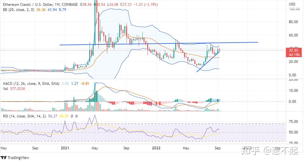 以太经典和以太坊差别_以太坊和以太经典的区别 以太经典和以太坊差别_以太坊和以太经典的区别
