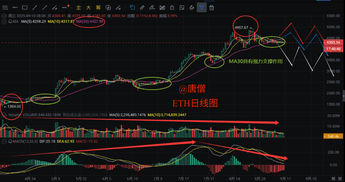 5000以太坊_以太坊 2000 5000以太坊_以太坊 2000