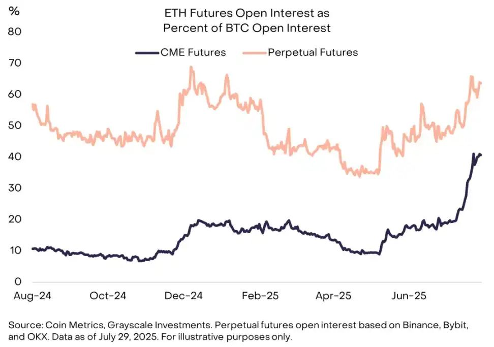 以太坊币安_以太坊币交易