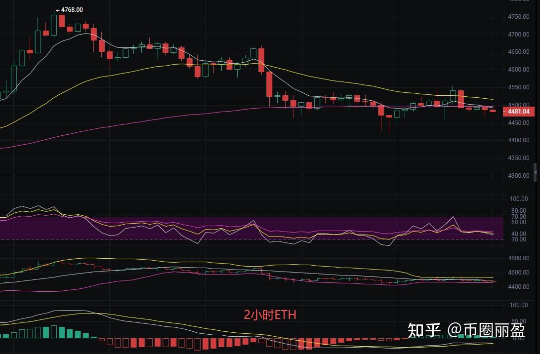 以太坊18_以太坊10月10日大跌