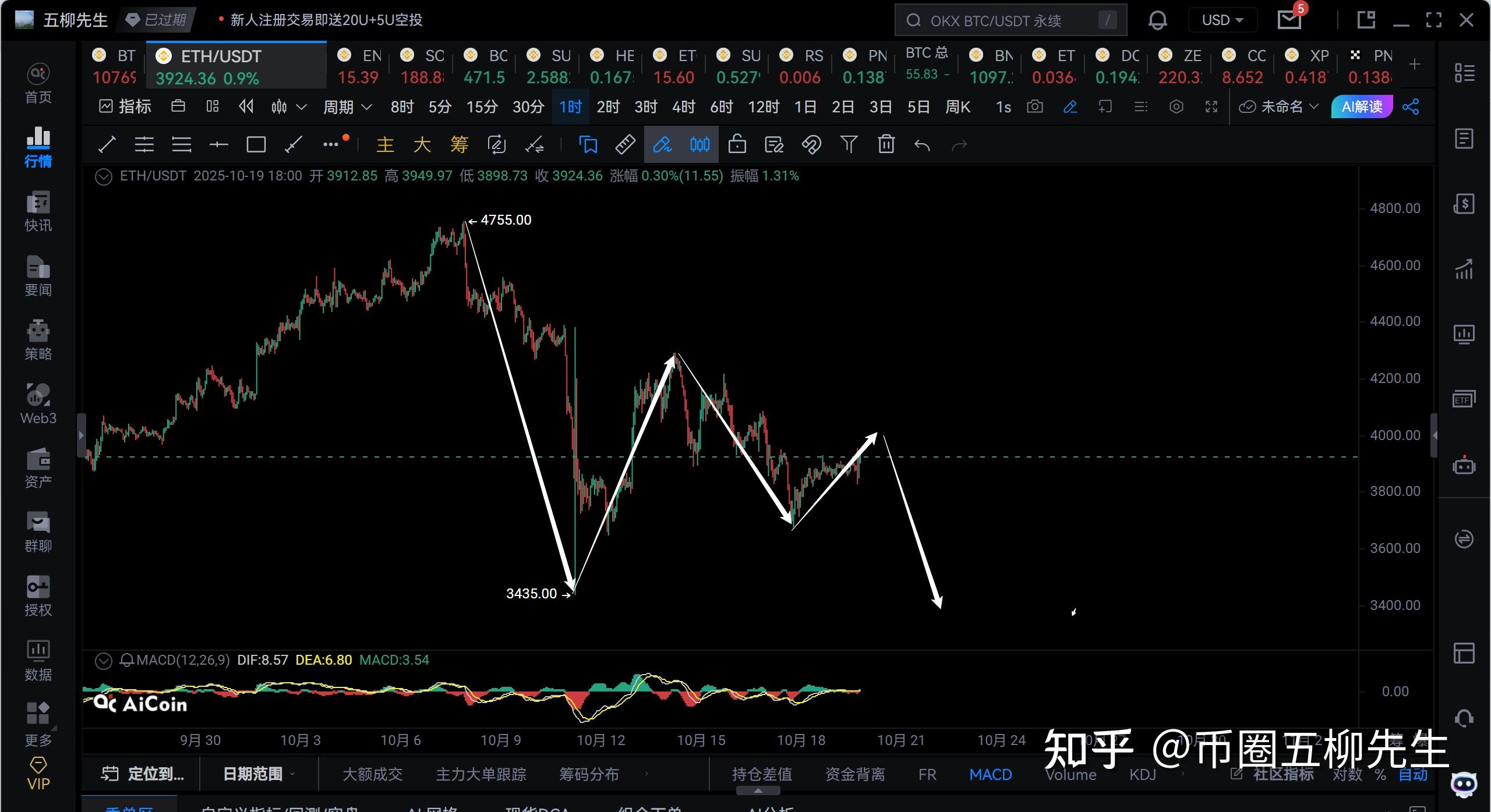 以太坊周期_以太坊2025年能涨到多少
