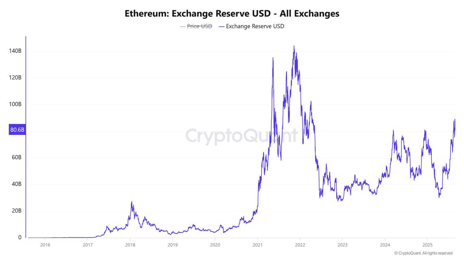 以太坊solo_以太坊Sonala