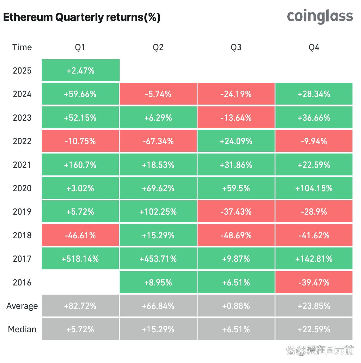 以太坊2017.12_以太坊2017年走势曲线 以太坊2017.12_以太坊2017年走势曲线
