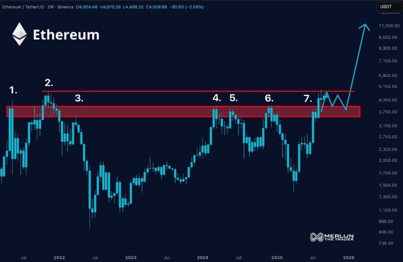 以太坊不涨吗_以太坊会不会暴涨