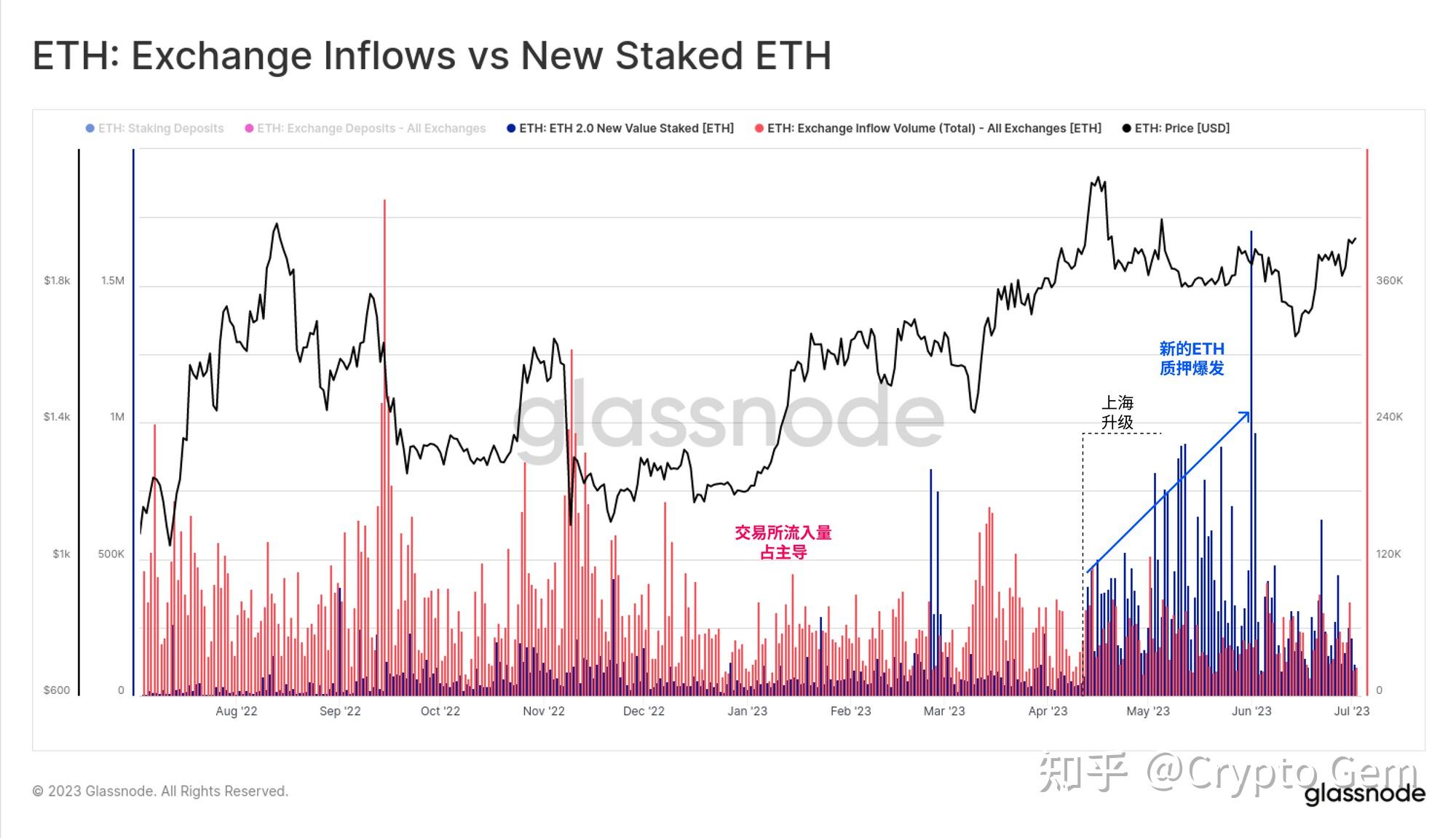 以太坊存款问题_以太坊20存款