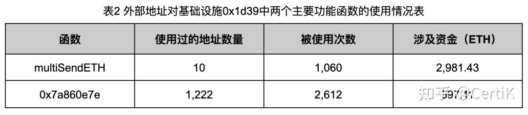 以太坊改模式_以太坊如何变人民币