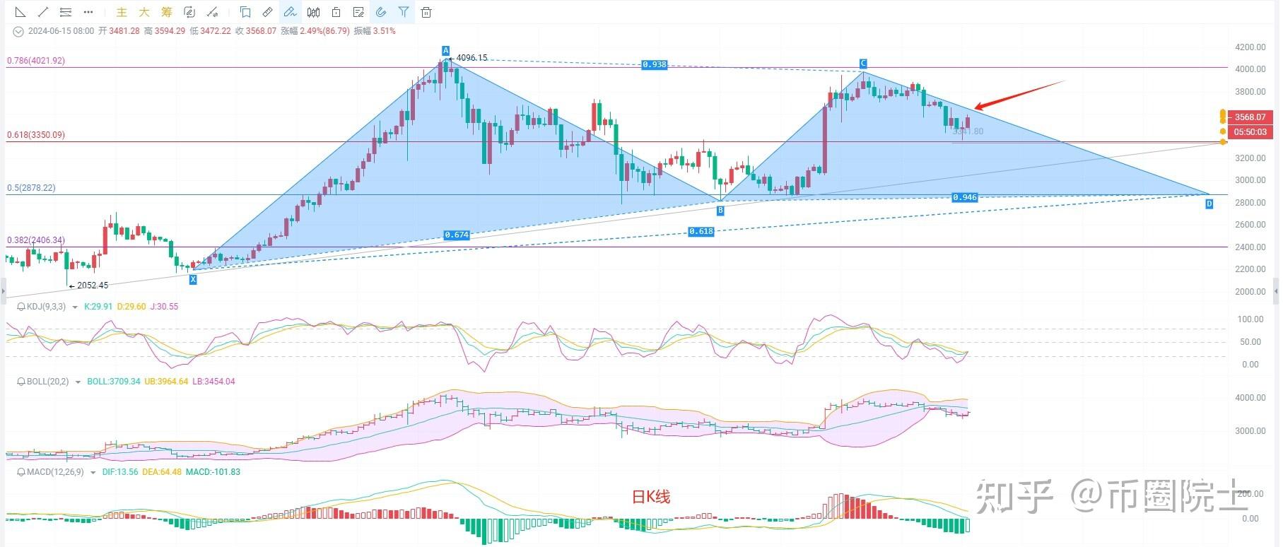 以太坊实时操作_以太坊实时gas 以太坊实时操作_以太坊实时gas