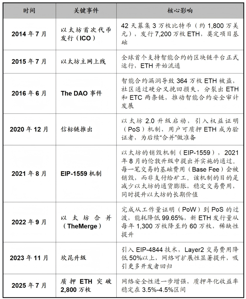 以太坊与以太经典合并_以太坊和以太经典的关系