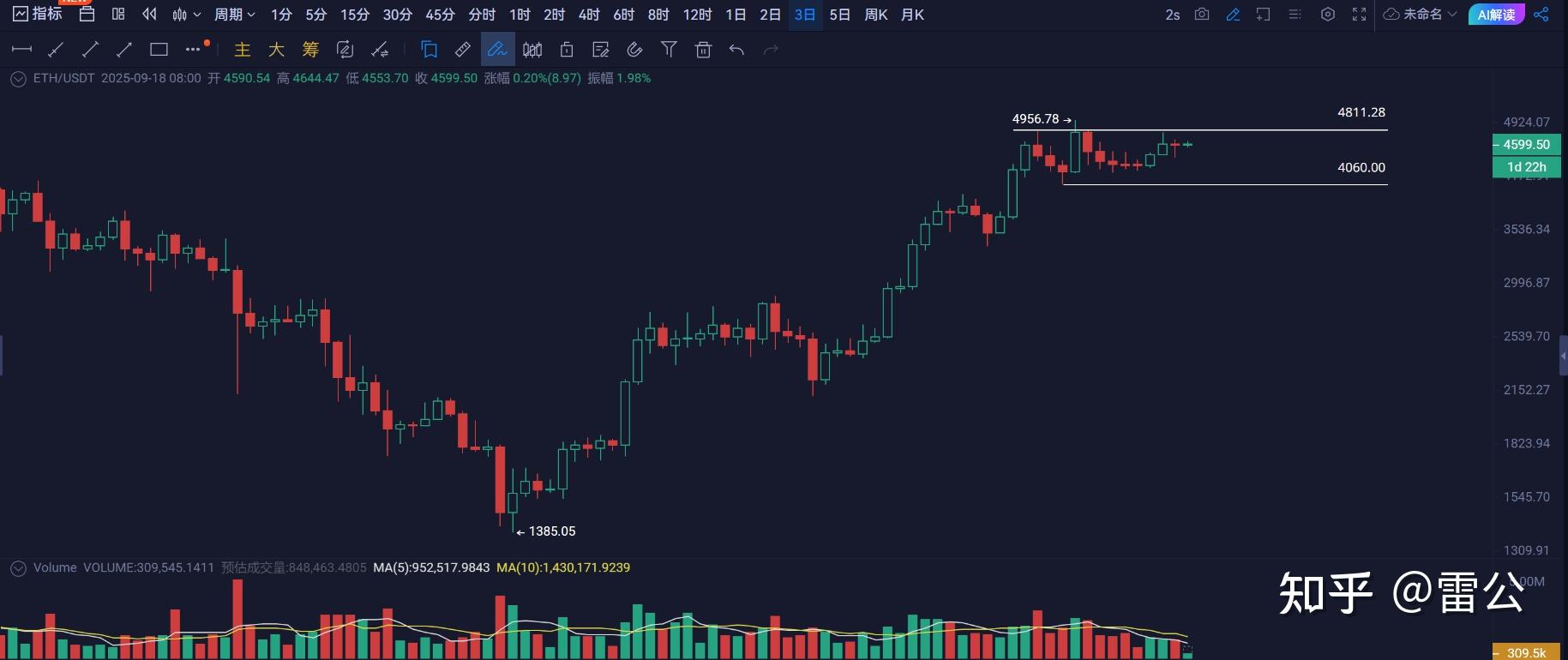 以太坊新年走势_以太坊2021年走势 以太坊新年走势_以太坊2021年走势