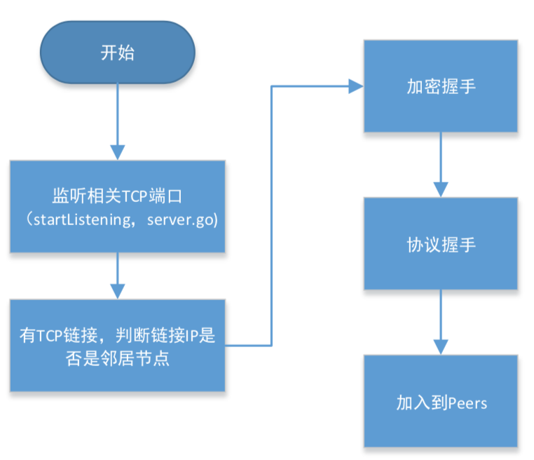 以太坊源码剖析_以太坊开源代码查询