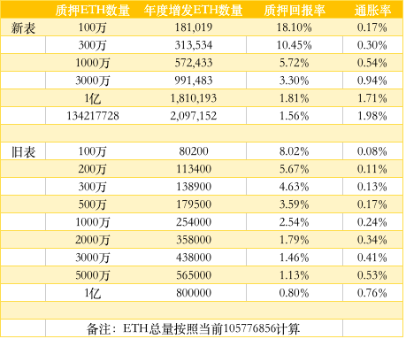 以太坊pso_以太坊开始pos了吗