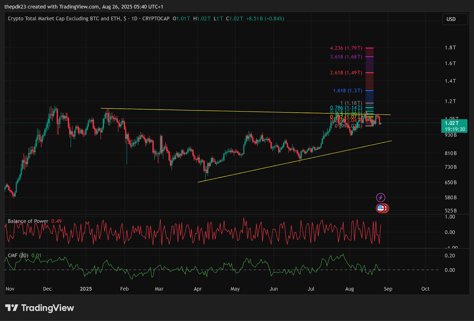 以太坊跟币安币地址一样的简单介绍