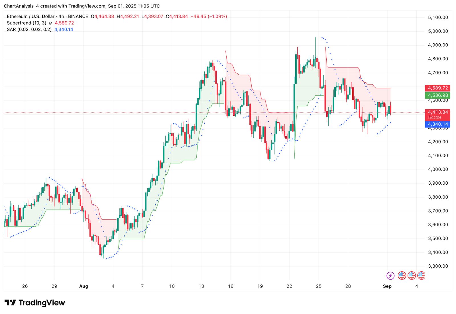 以太坊涨价了吗_以太坊价格能否继续上涨