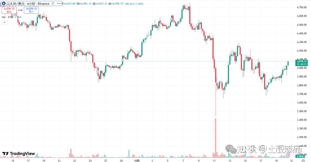 以太坊价格一个月行情估值_以太坊价格一个月行情估值多少