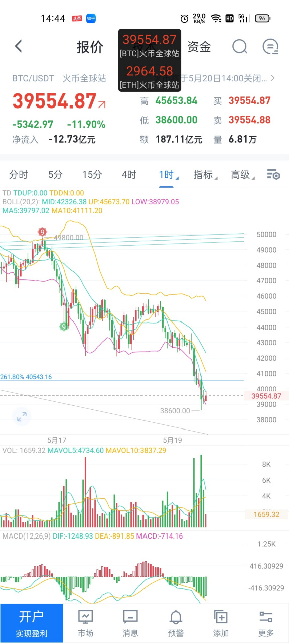以太坊卖出条件_以太坊怎么卖出去