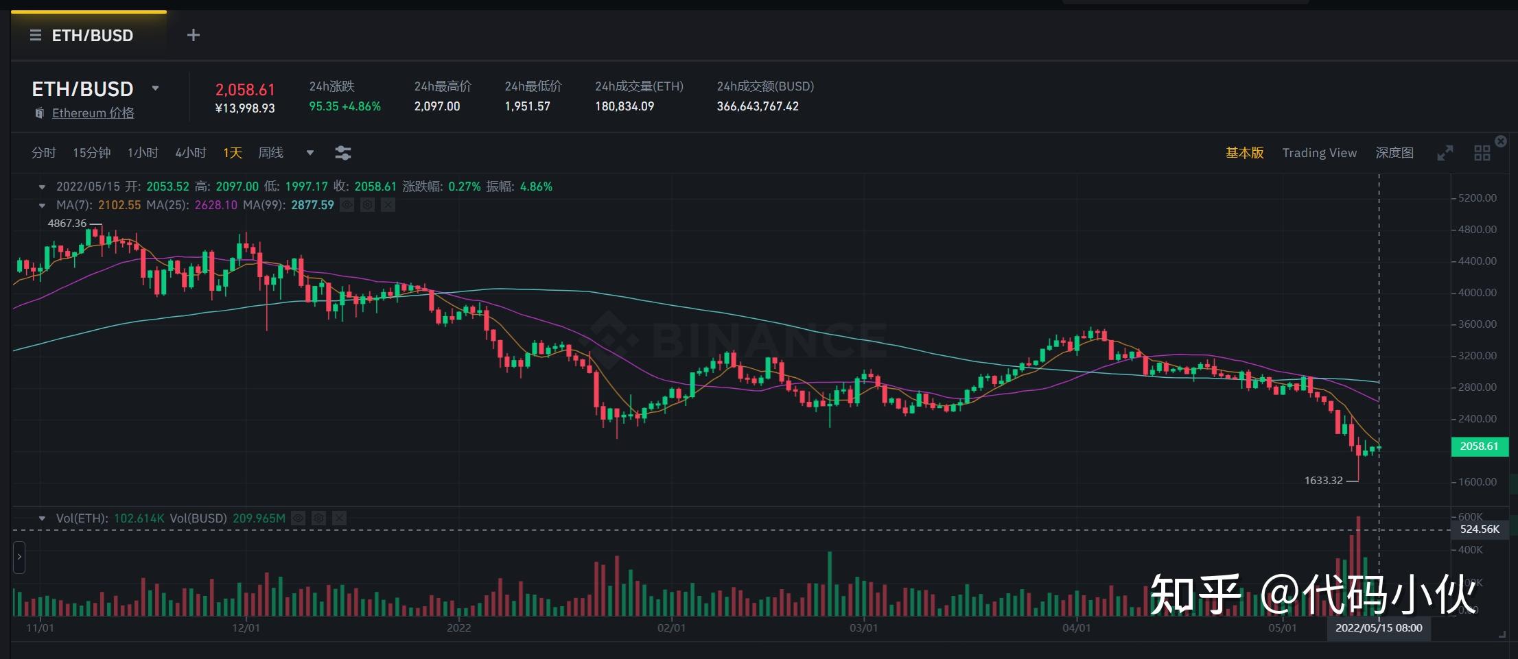 以太坊降价原因_以太坊降价原因分析