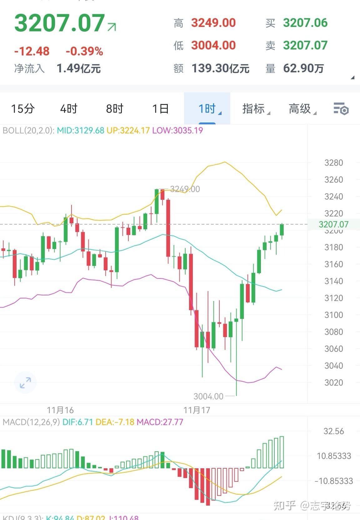 以太坊图解_以太坊架构图