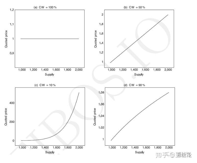 以太坊基金会募资了多少钱_以太坊基金会手上多少以太坊