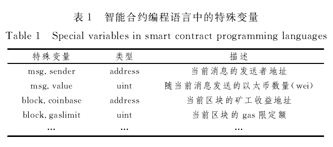 以太坊代码剖析_以太坊代码是什么