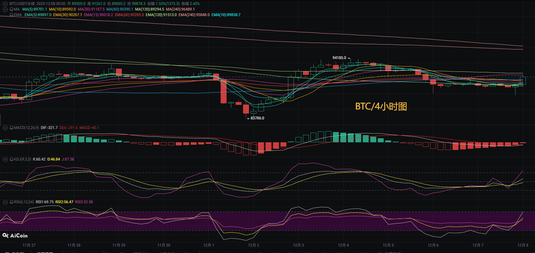 以太坊行情对接_以太坊 行情分析