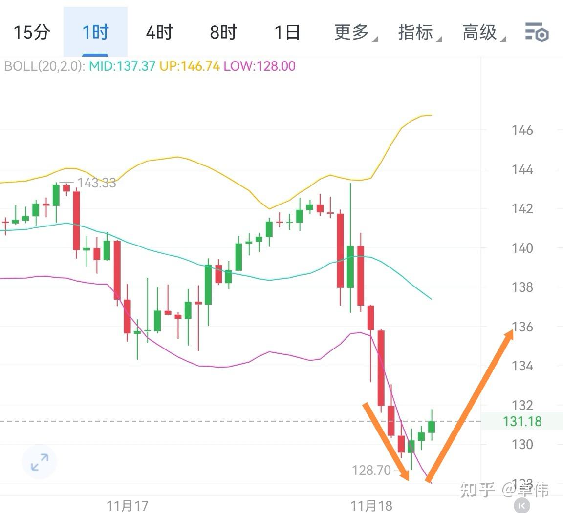 以太坊价格图_以太坊价格实时价格