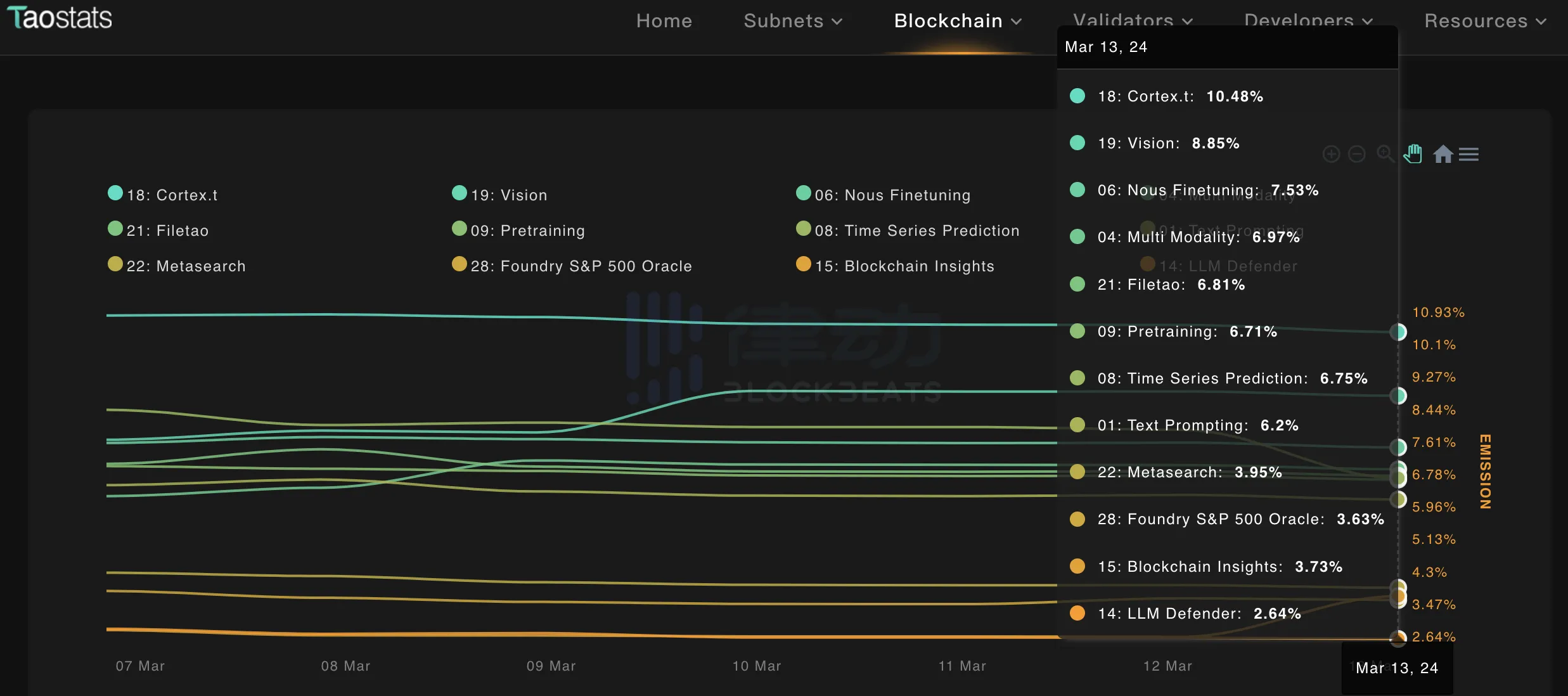 以太坊推迟延迟_以太坊延迟率影响收益吗