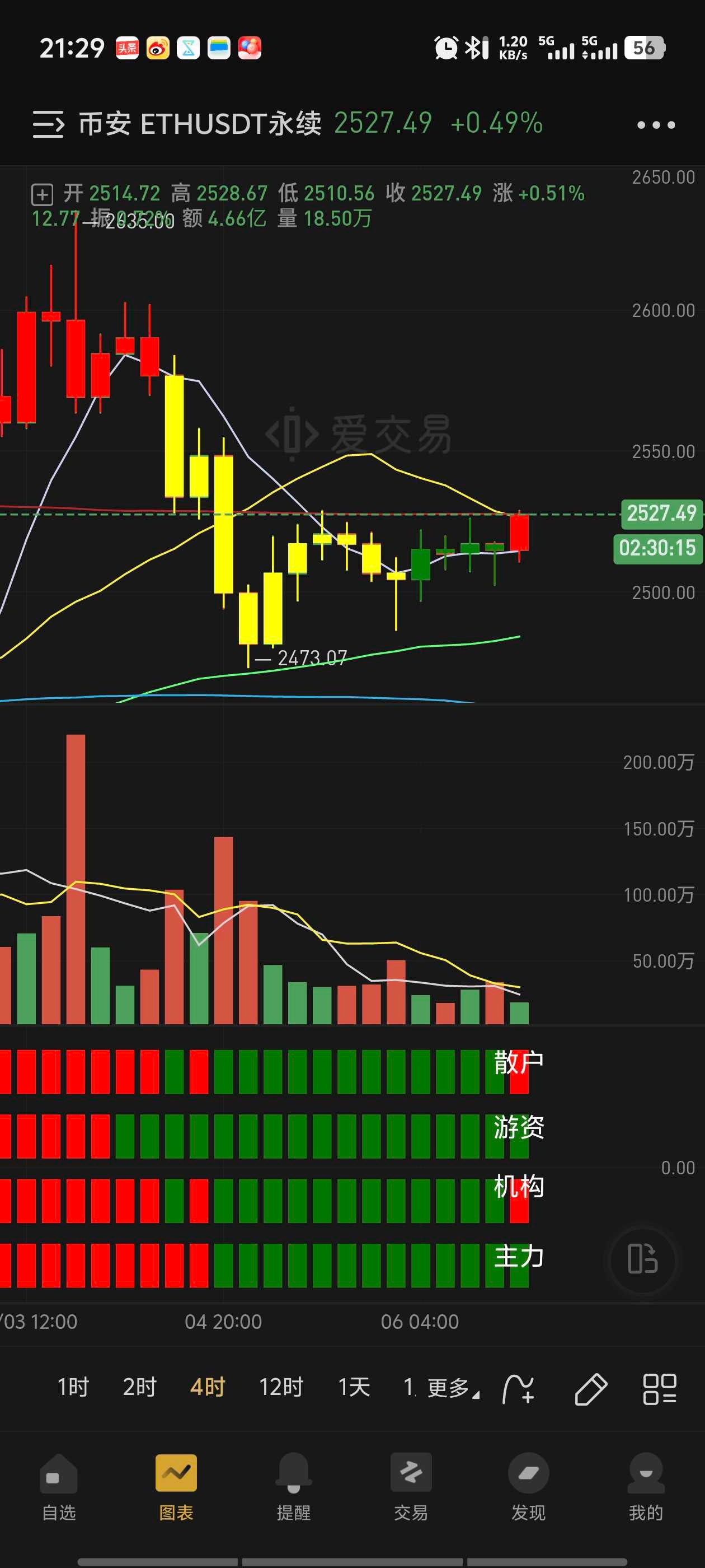 以太坊暴涨_以太坊暴涨到10000多的原因