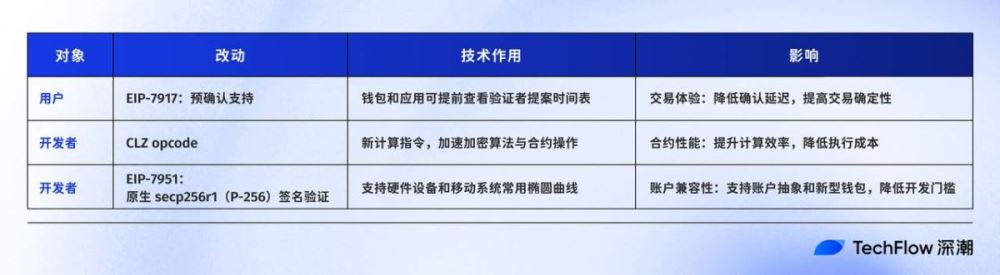 以太坊回弹技术_以太坊2021年会回调吗
