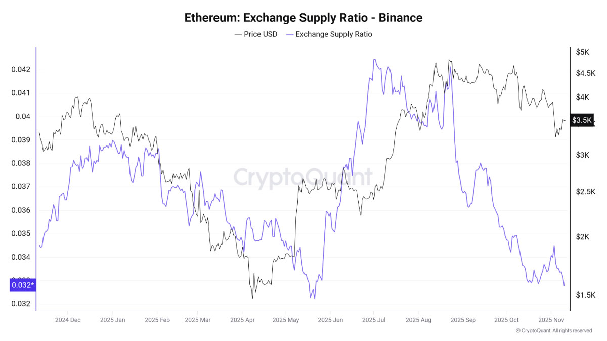 以太坊期货价格走势图收益_以太坊期货价格走势图收益分析