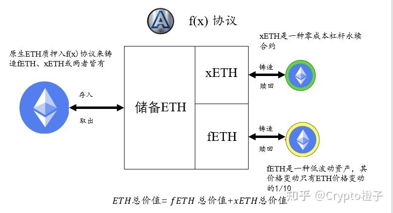 以太坊铸造排名_以太坊dapp排行榜