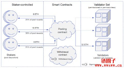 以太坊自学教程_以太坊自学教程pdf