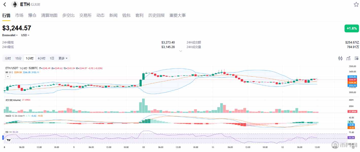 12.23以太坊_以太坊20时间表 12.23以太坊_以太坊20时间表