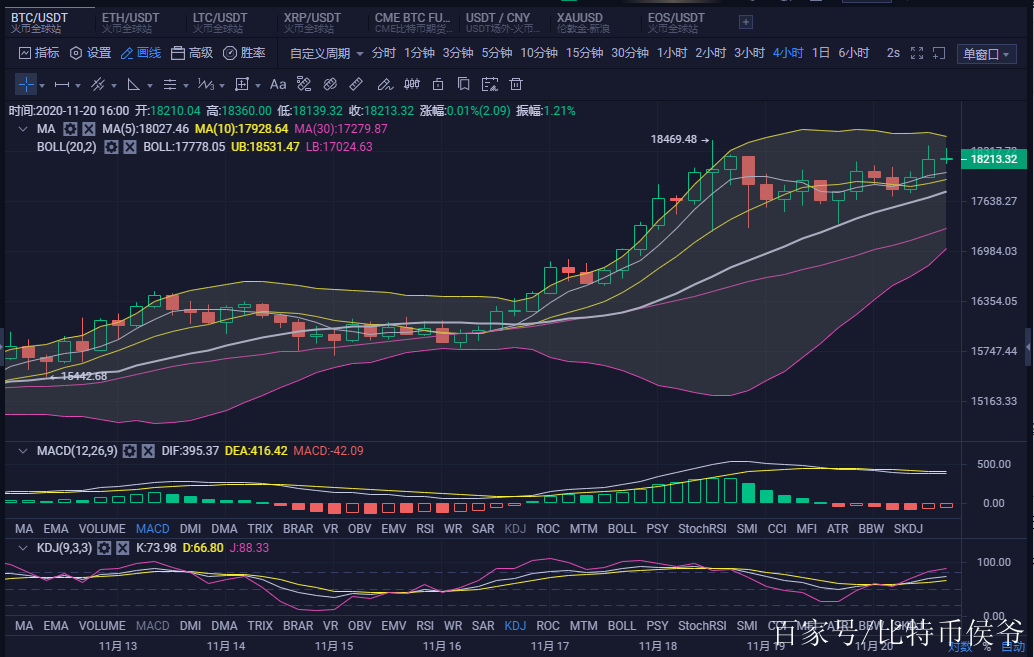 以太坊btc实验_以太坊bzz项目黄了 以太坊btc实验_以太坊bzz项目黄了