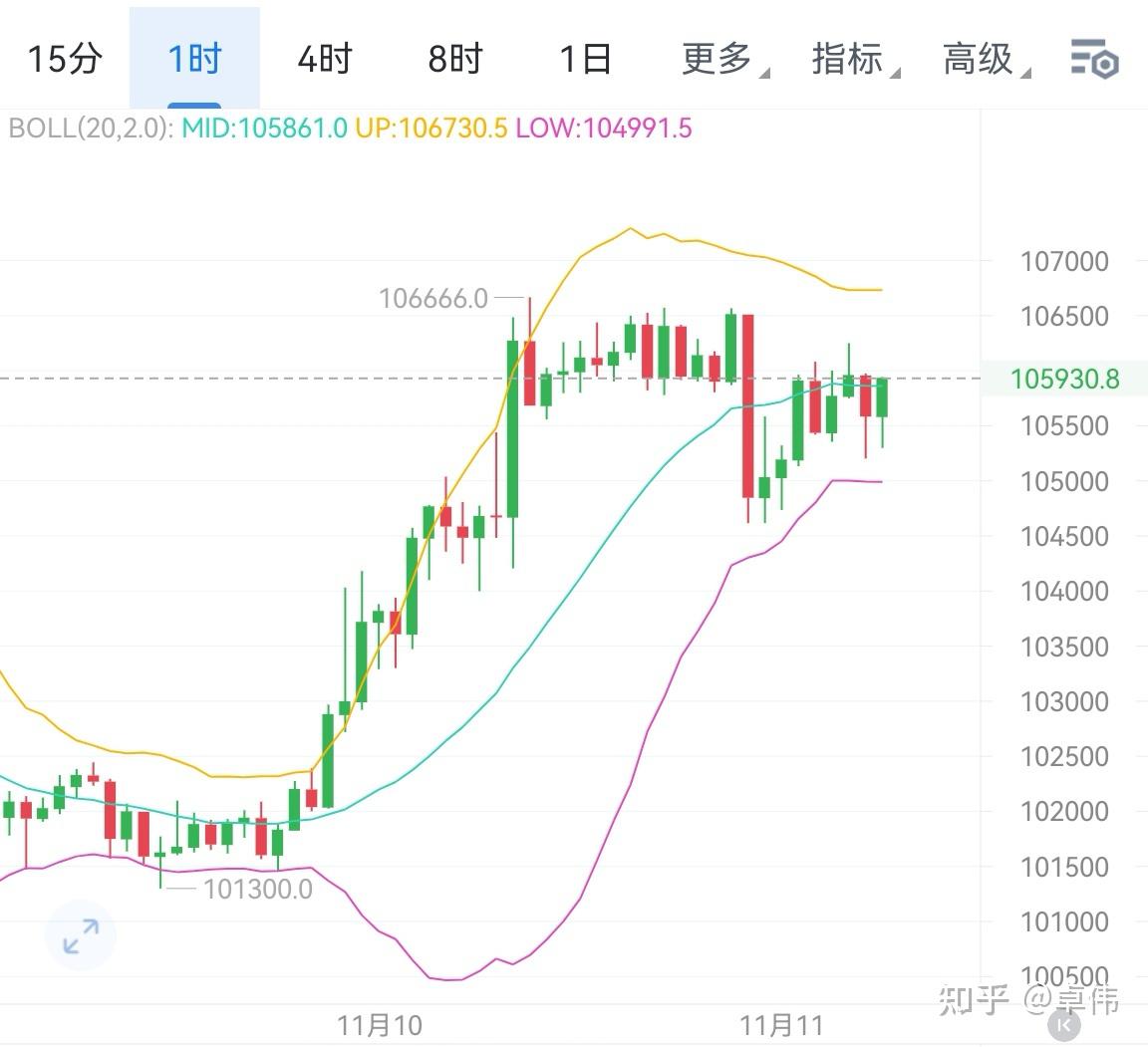 以太坊行情对接_以太坊未来价格预测