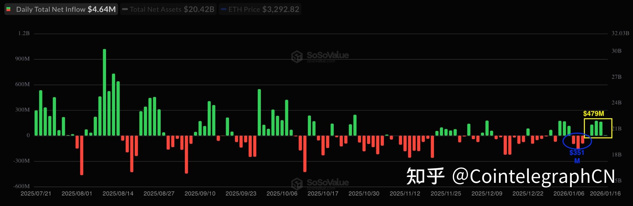 192个以太坊_以太坊总计多少枚 192个以太坊_以太坊总计多少枚