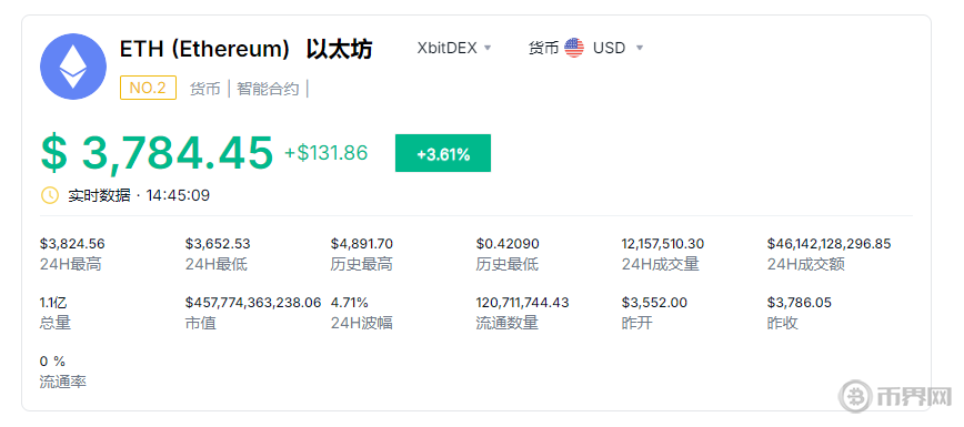 以太坊以太币数量_以太坊以太币数量多少