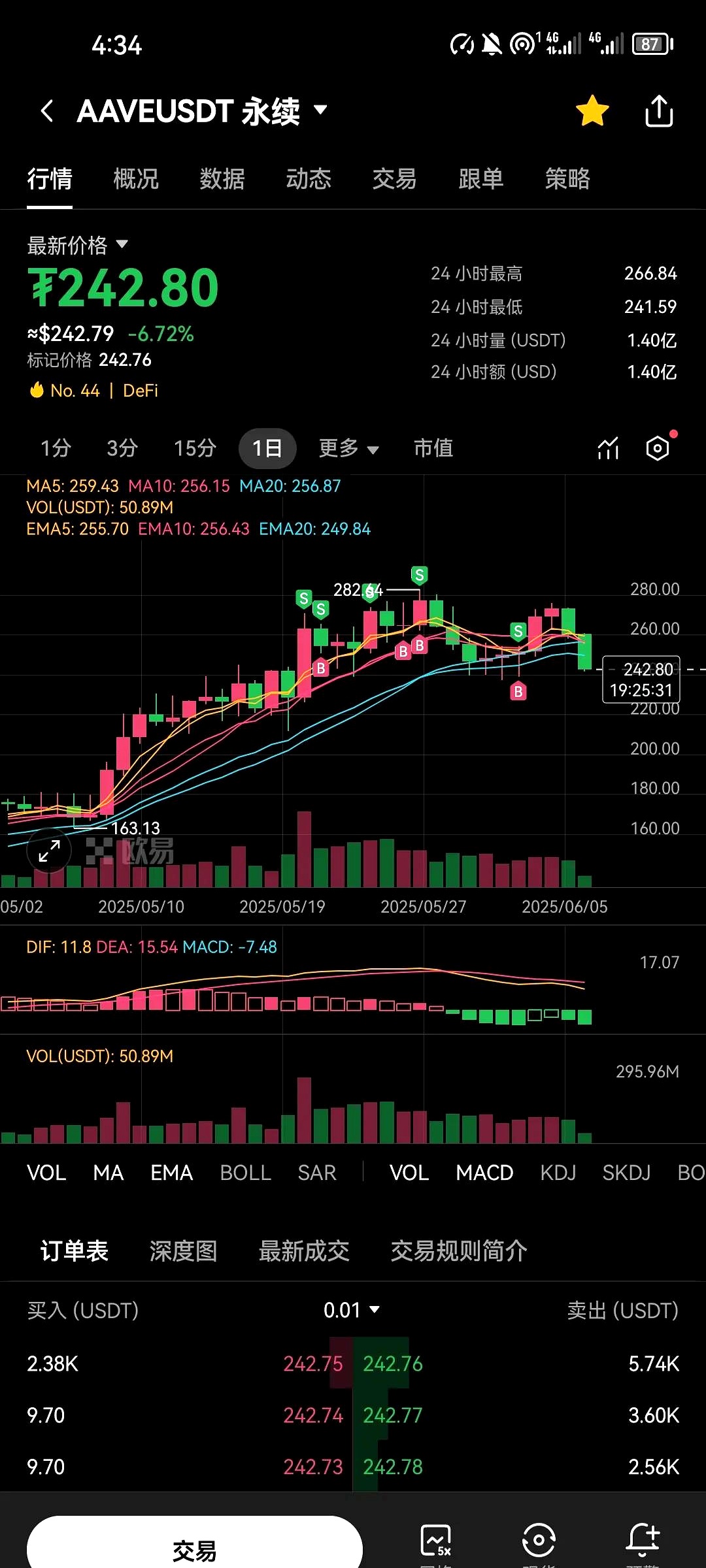 以太坊跌势_以太坊大跌还有未来吗 以太坊跌势_以太坊大跌还有未来吗