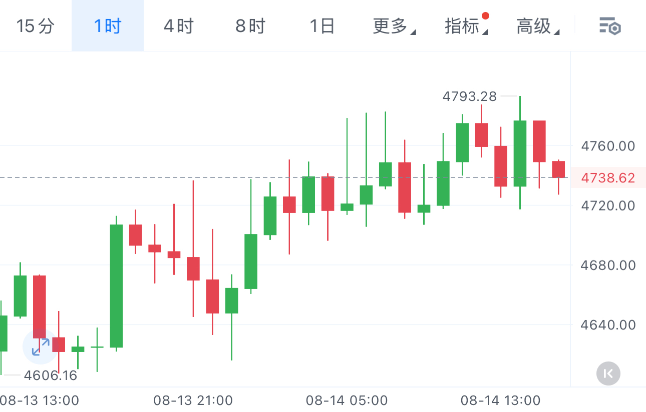 以太坊昨日行情_以太坊今日大跌 以太坊昨日行情_以太坊今日大跌