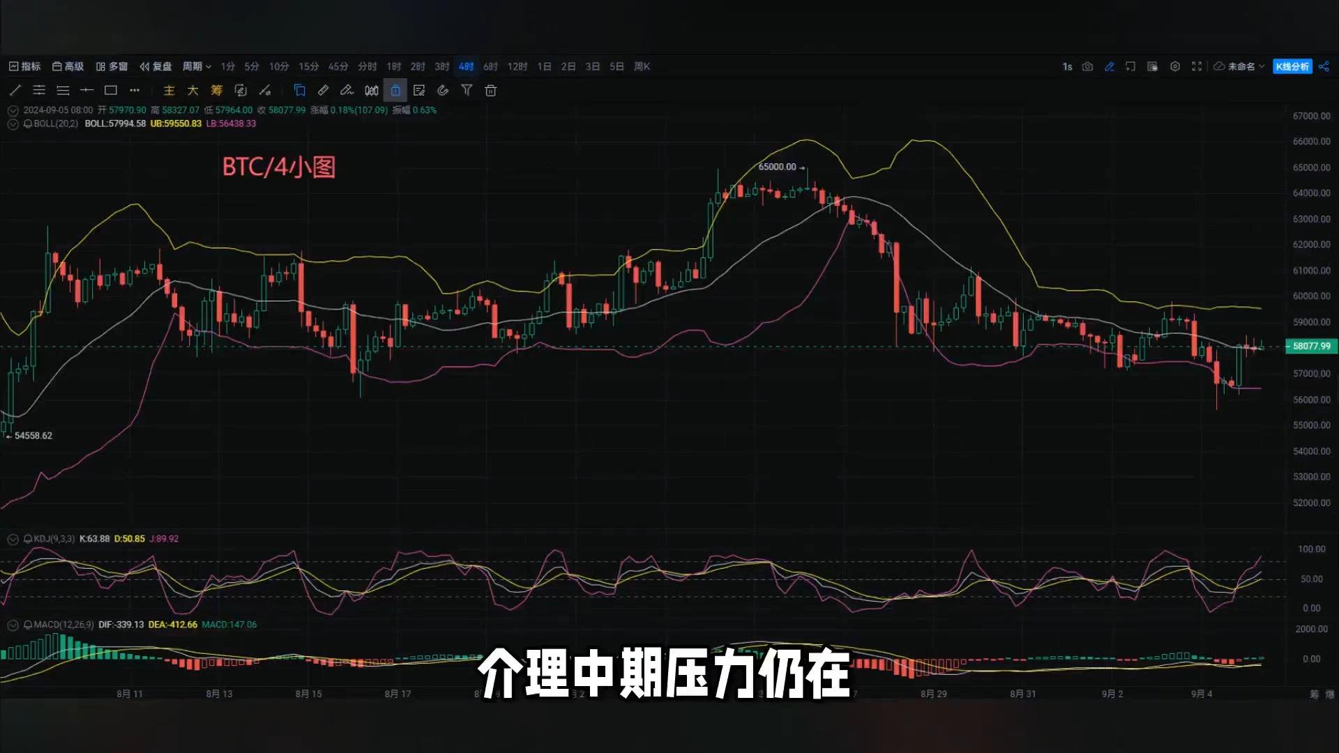 关于以太坊一个月的行情k线的信息 关于以太坊一个月的行情k线的信息