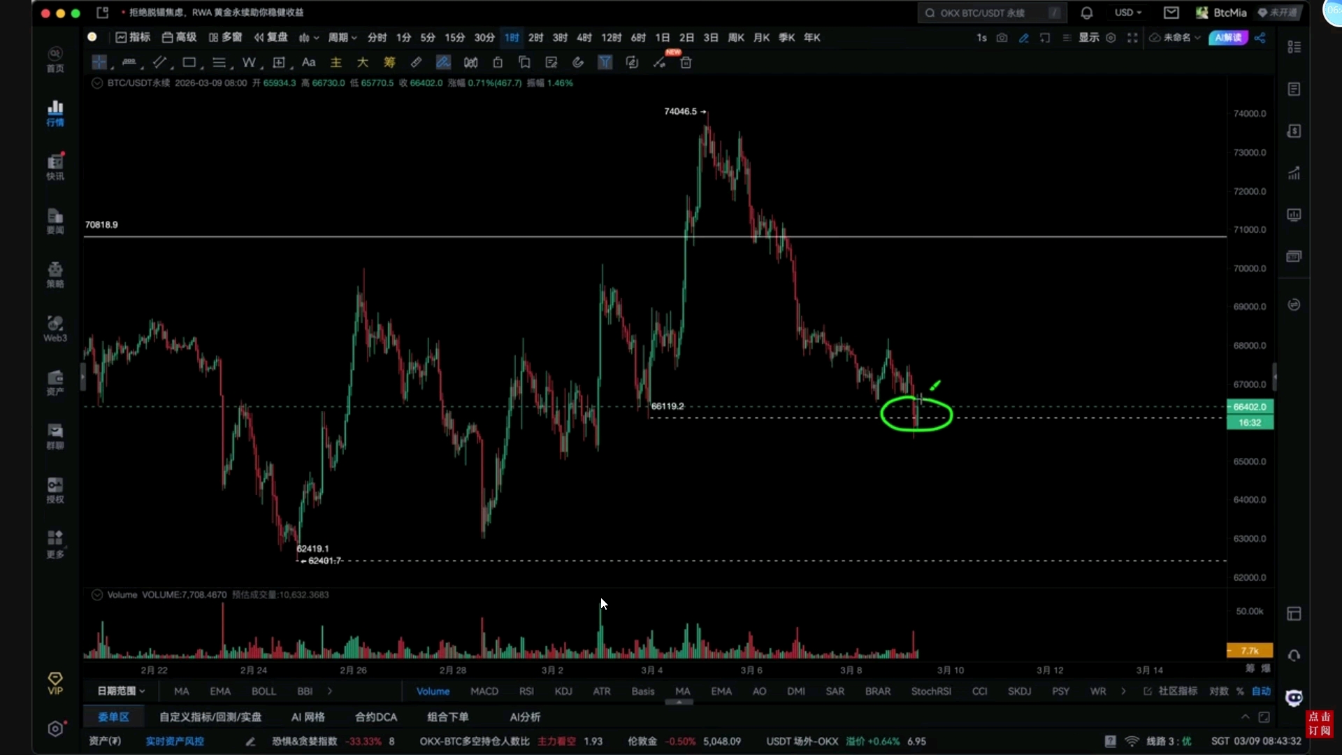 关于以太坊一个月的行情k线的信息 关于以太坊一个月的行情k线的信息