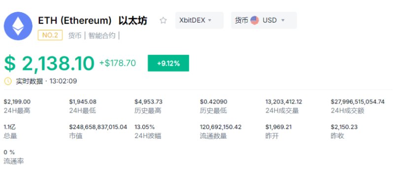 cpd以太坊_比特以太坊币eth挖矿