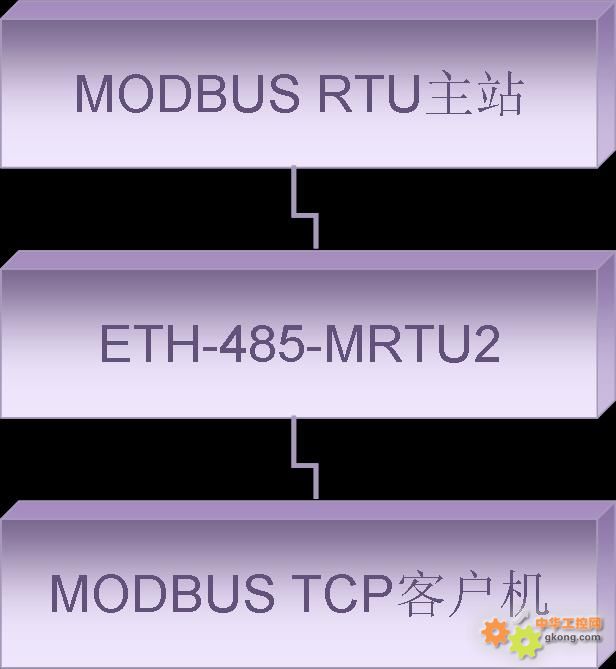 以太坊mod_以太坊价格 美金 以太坊mod_以太坊价格 美金