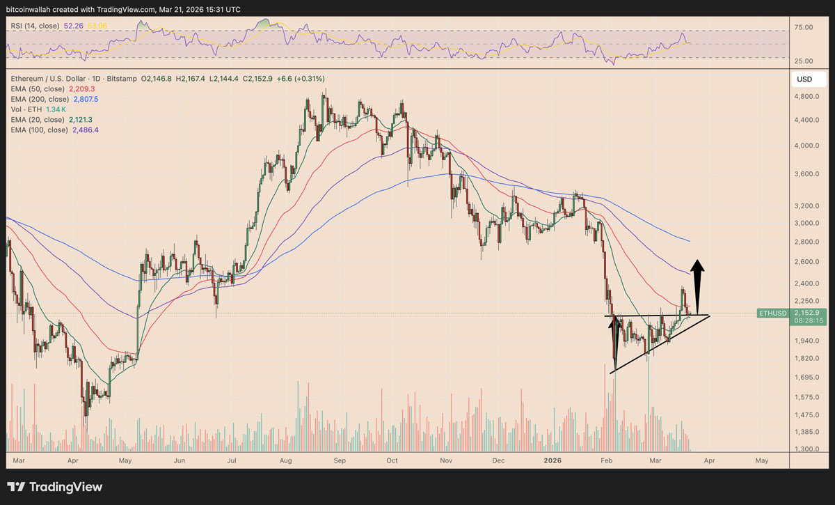 以太坊vast_以太坊30最新行情 以太坊vast_以太坊30最新行情