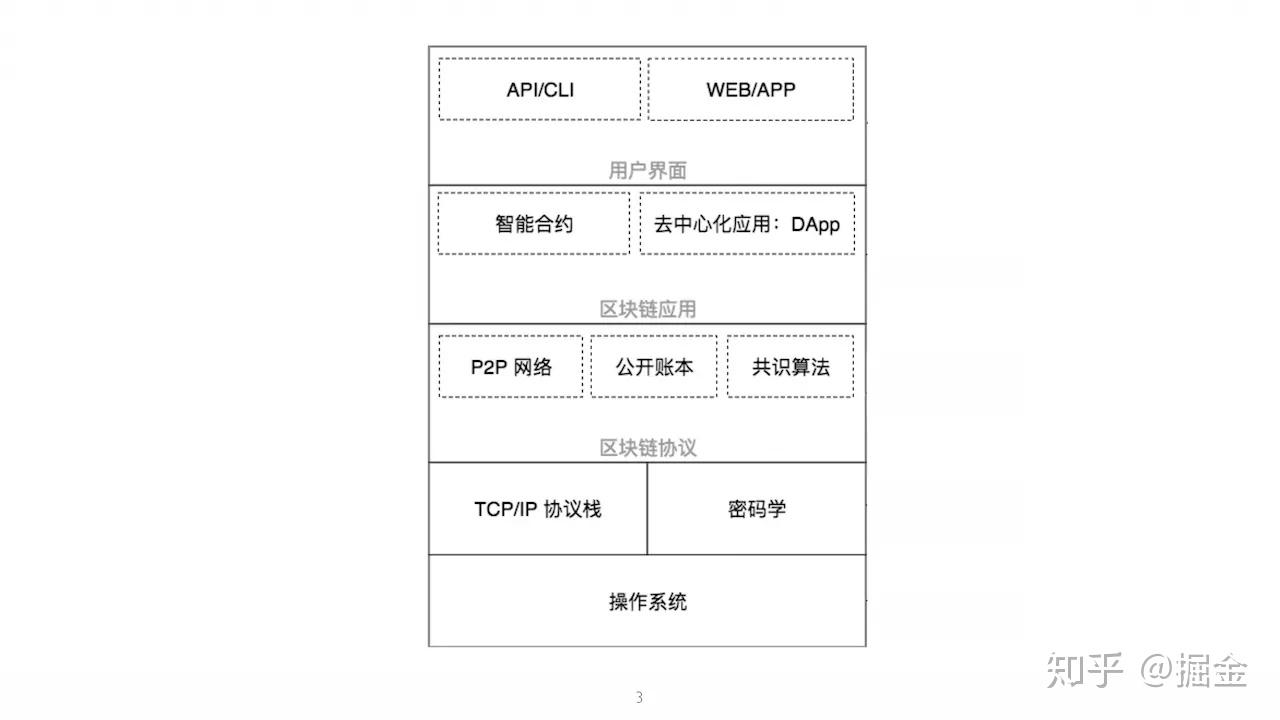 构建以太坊_以太坊开发环境搭建 构建以太坊_以太坊开发环境搭建