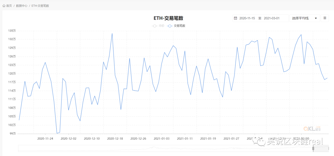 以太坊eip案例_以太坊eip1559最新进展