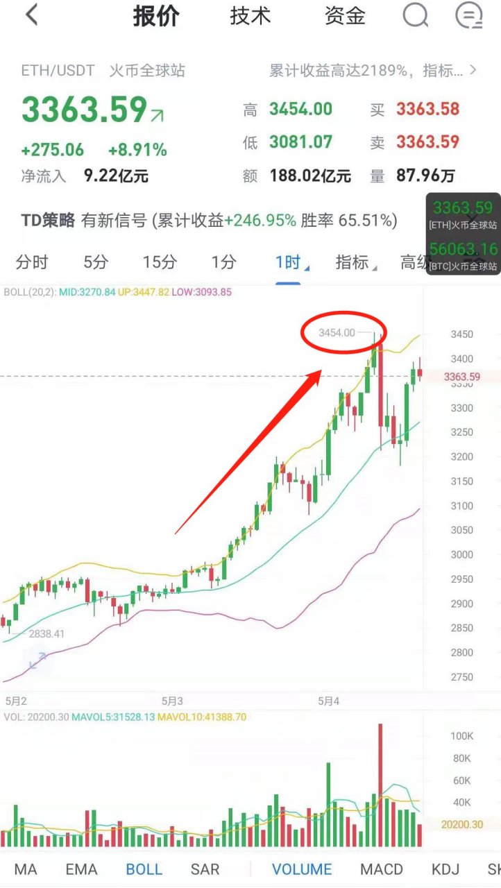 以太坊tps值_以太坊ethetc
