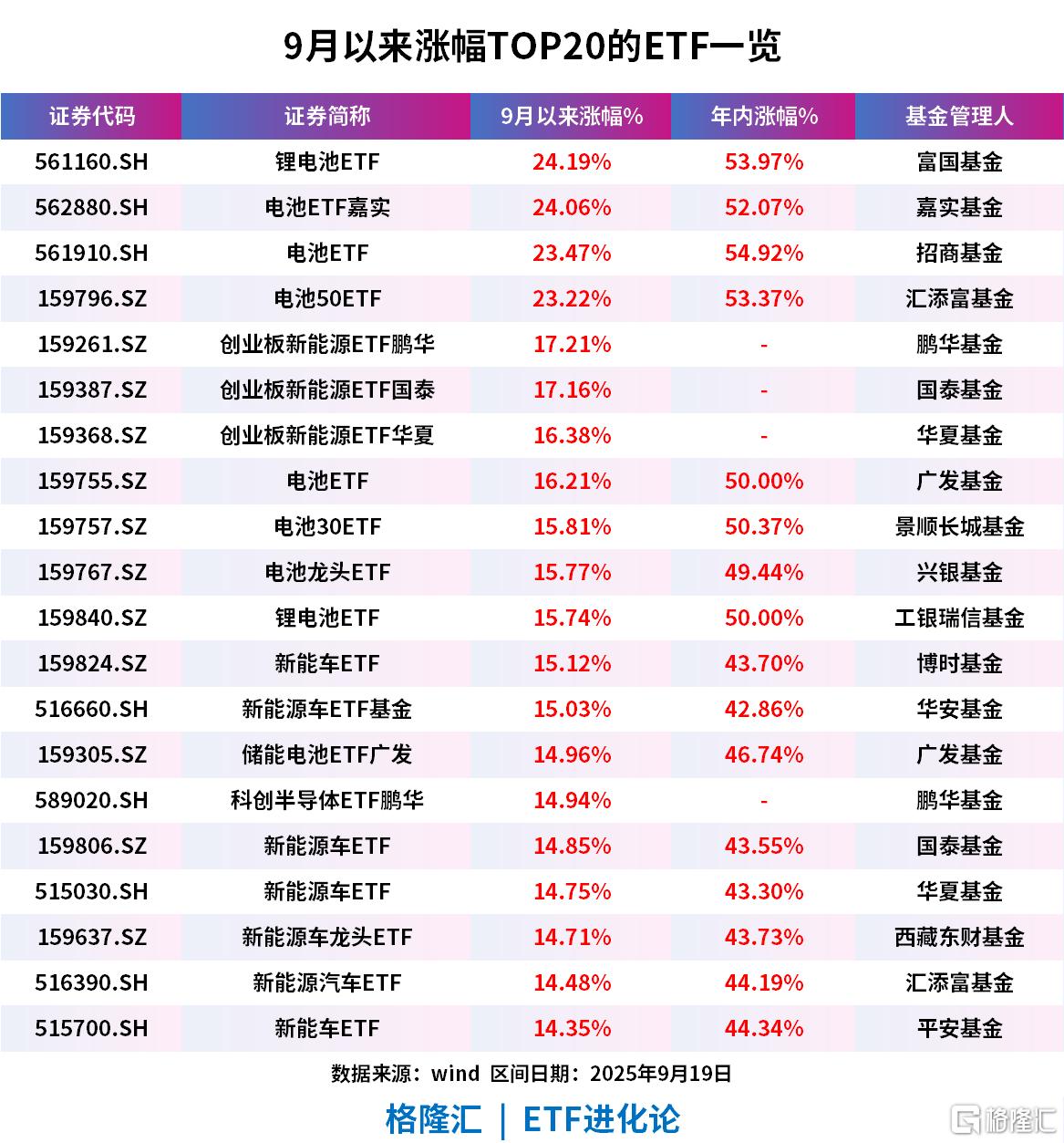以太坊信托基金排行榜一览_以太坊基金会出售5000枚eth 以太坊信托基金排行榜一览_以太坊基金会出售5000枚eth