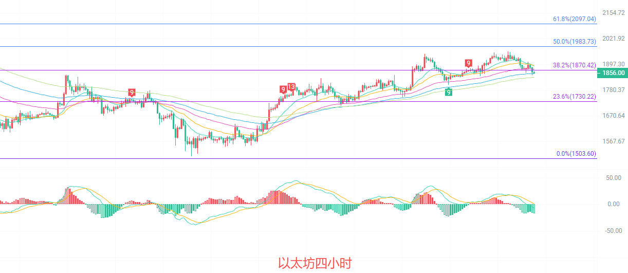 以太坊行情实时_以太坊实时价格查询