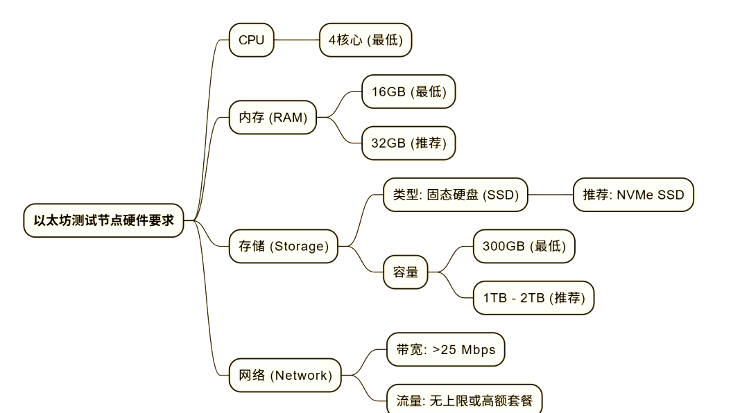 以太坊创建节点_以太坊的5个站点 以太坊创建节点_以太坊的5个站点